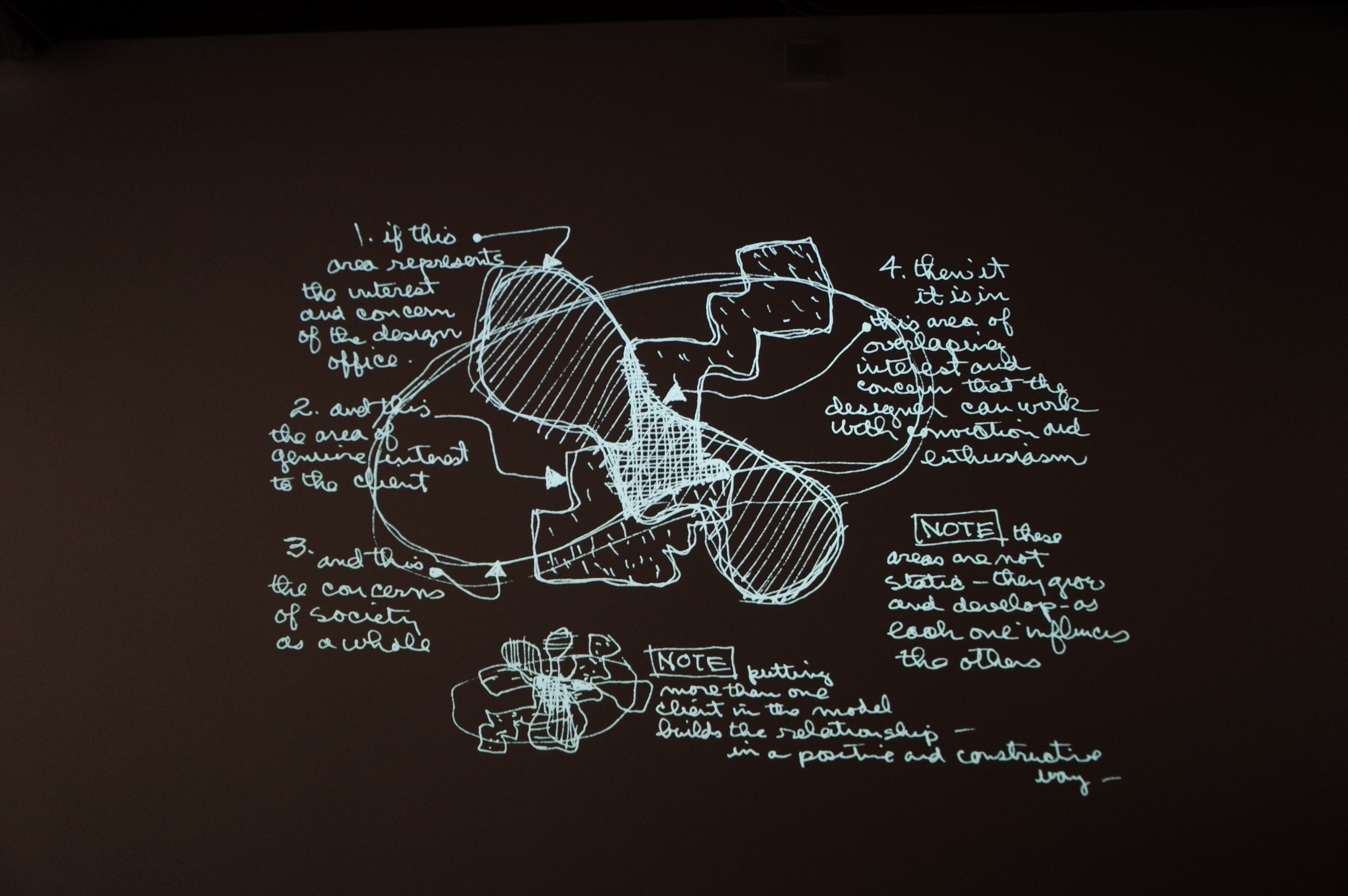 The design philosophy talk